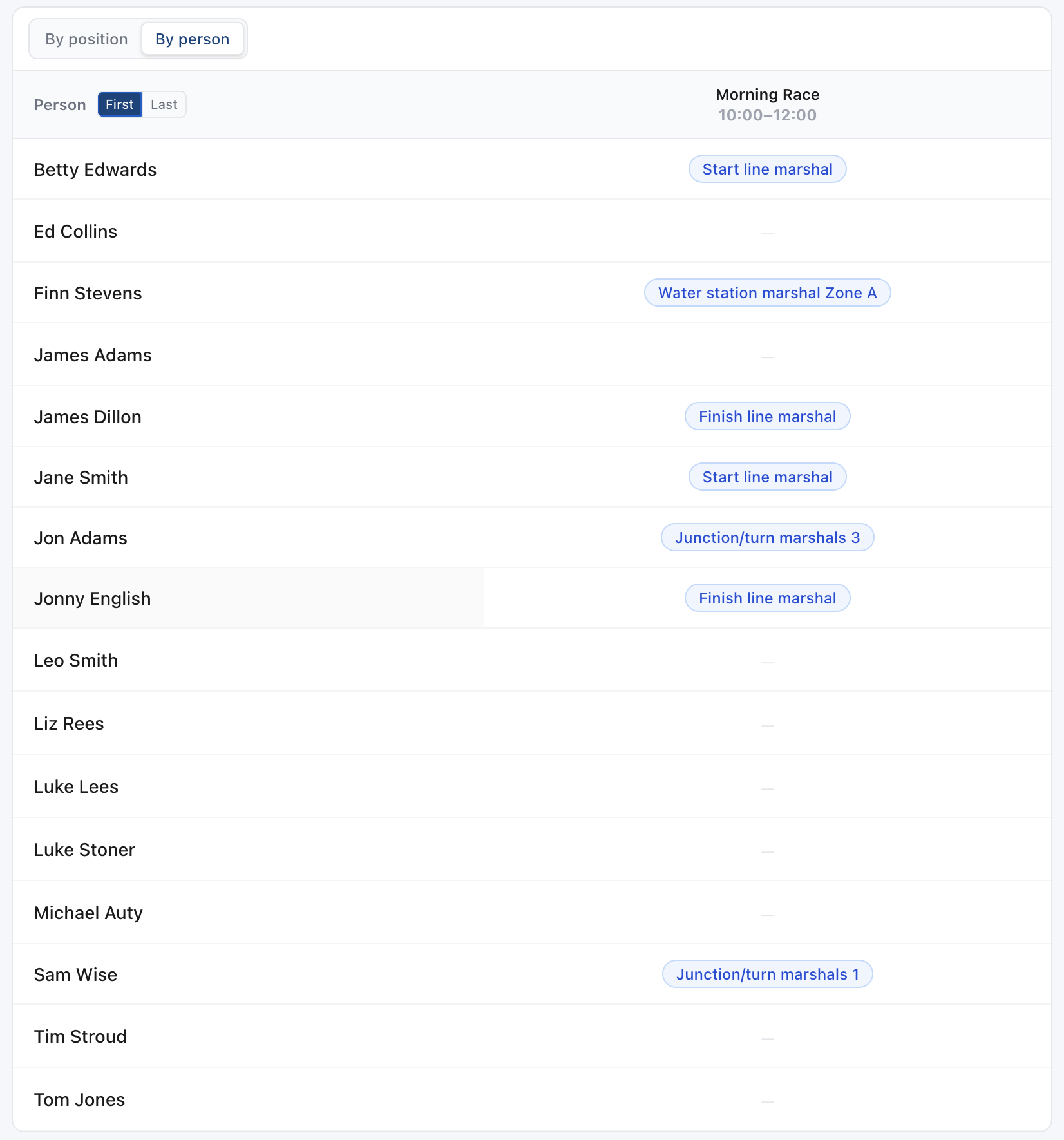 Rota builder by person view showing each volunteer's assignments and availability across shifts