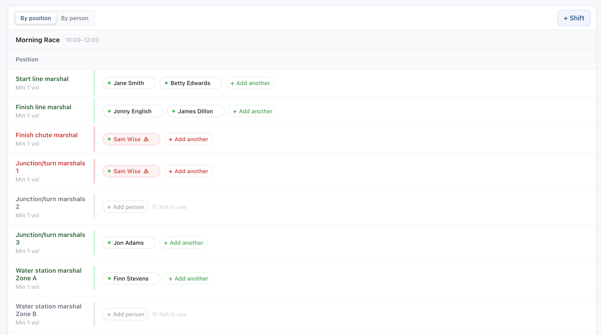 Rota builder by position view showing a grid of positions and shifts with colour-coded assignment status